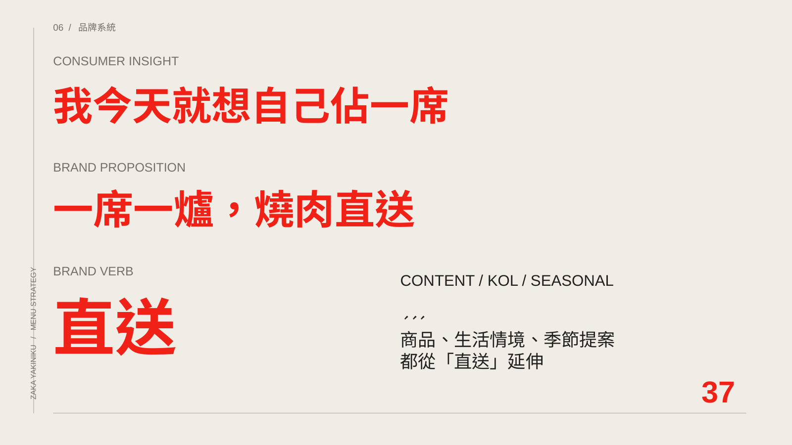 小札卡策略提案:一席一爐,燒肉直送